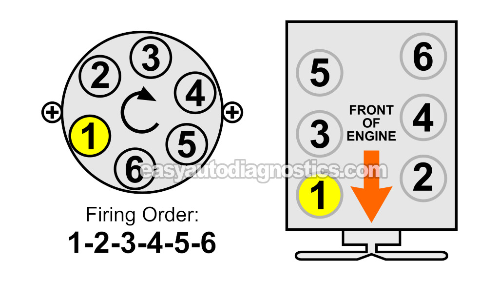 Ignition System Firing Order. Tune Up And Torque Specifications (1988, 1989, 1990, 1991, 1992, 1993 2.8L V6 TBI Chevrolet S10 Pickup, GMC S15 Pickup, And GMC Sonoma)