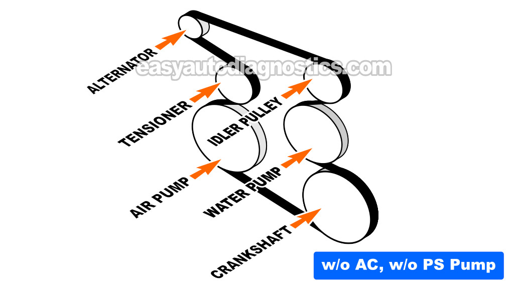 Tune Up And Torque Specifications (1988, 1989, 1990, 1991, 1992, 1993 2.8L V6 TBI Chevrolet S10 Pickup, GMC S15 Pickup, And GMC Sonoma)