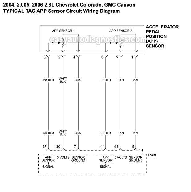 TAC APP Sensor Wiring Diagram (2004-2006 2.8L Chevrolet Colorado, GMC Canyon)