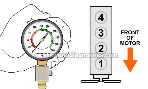 How To Test Engine Compression (2004-2006 2.8L Chevrolet Colorado, GMC Canyon)