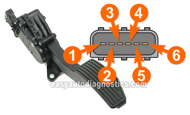 APP Sensor Tests (2004-2006 2.8L Chevrolet Colorado, GMC Canyon)