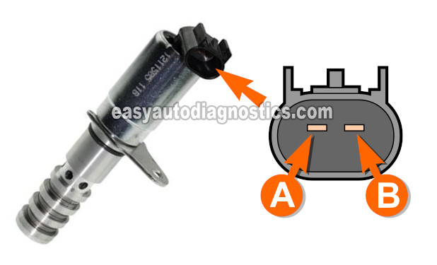 Camshaft Position Actuator Solenoid Test (2004-2006 2.8L Chevrolet Colorado, GMC Envoy)