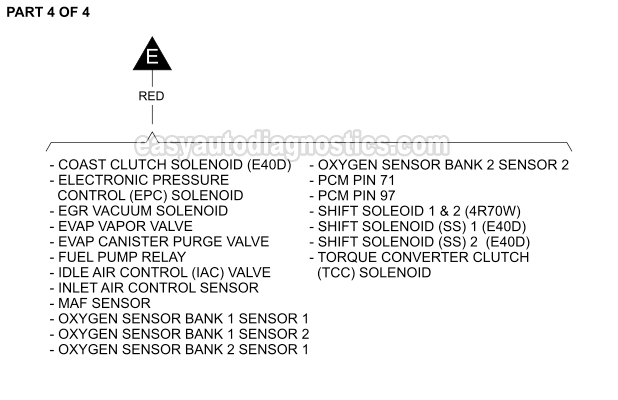 PART 4 of 4: Oxygen Sensors Wiring Diagram (1997, 1998 4.6L, 5.4L Ford F150 And F250 Light Duty)