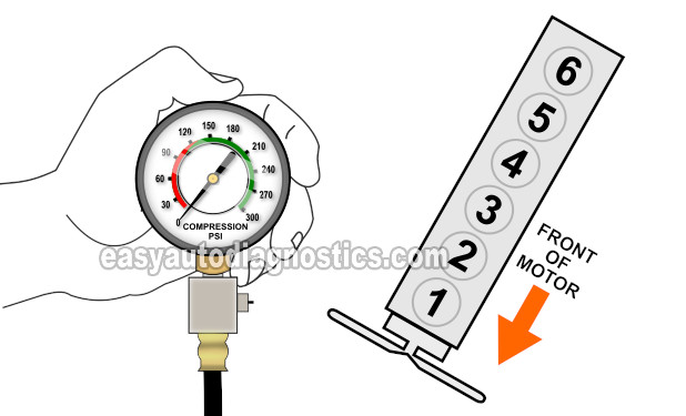 How To Test Engine Compression (2002-2004 4.2L Oldsmobile Bravada, 2004-2007 4.2L Buick Rainier)