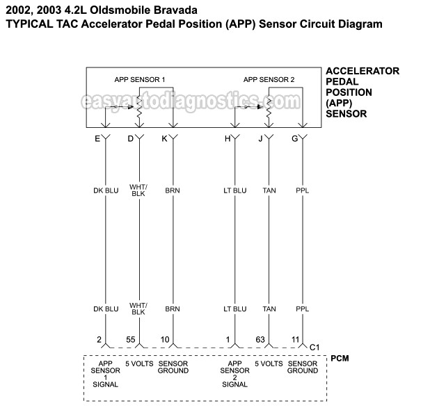 TAC Accelerator Pedal Position (APP) Sensors Wiring Diagram (2002, 2003 4.2L Oldsmobile Bravada) TAC Accelerator Pedal Position (APP) Sensors Wiring Diagram (2002, 2003 4.2L Oldsmobile Bravada)