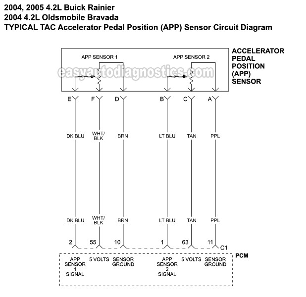 TAC Accelerator Pedal Position (APP) Sensors Wiring Diagram (2004, 2005 4.2L Buick Rainier And 2004 4.2L Oldsmobile Bravada) TAC Accelerator Pedal Position (APP) Sensors Wiring Diagram (2004, 2005 4.2L Buick Rainier And 2004 4.2L Oldsmobile Bravada)