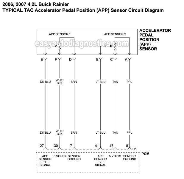 TAC Throttle Body Wiring Diagram (2006, 2007 4.2L Buick Rainier) TAC Throttle Body Wiring Diagram (2006, 2007 4.2L Buick Rainier)