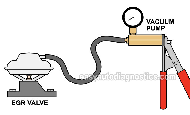 Applying Vacuum To The EGR Valve. How To Test The EGR Valve (1992, 1993, 1994, 1995 2.2L Chevrolet Beretta, Cavalier, Corsica, And Pontiac Sunfire)