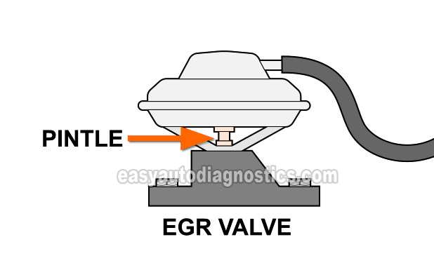 Applying Vacuum To The EGR Valve. How To Test The EGR Valve (1992, 1993, 1994, 1995 2.2L Chevrolet Beretta, Cavalier, Corsica, And Pontiac Sunfire)