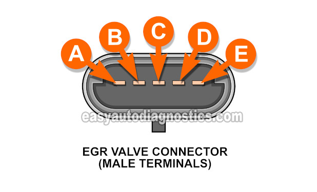 EGR Valve Connector Circuits. How To Test The EGR Valve (1996 2.2L Beretta, Corsica And 1996, 1997, 1998 2.2L Cavalier, Pontiac Sunfire)
