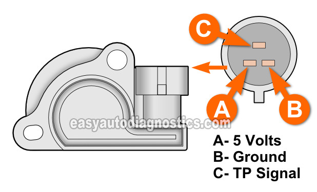 How To Test The TPS (1994-1997 2.2L Chevrolet S10, GMC Sonoma)