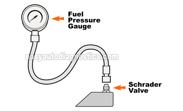 Using A Fuel Pump Pressure Tester To Test The Fuel Pump. How To Test The Fuel Pump (1989, 1990, 1991, 1992, 1993, 1994 3.1L V6 Chevrolet Beretta, Cavalier, Celebrity, Corsica, Lumina, And Pontiac 6000, Grand Prix)