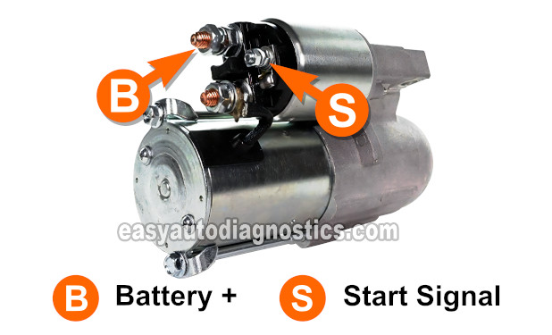 How To Test The Starter Motor (1998-2003 2.2L Chevrolet S10, GMC Sonoma)