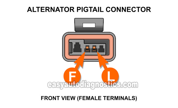 How To Test The Alternator (1988-1993 2.8L Chevrolet S10 Pickup, GMC ...