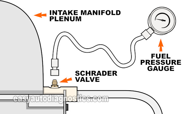 How To Test The Fuel Pump (1992, 1993, 1994, 1995 4.3L V6 CPI Chevrolet S10 Pickup And GMC Sonoma)