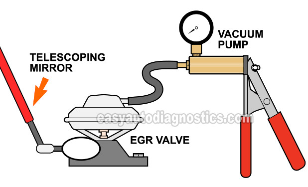 Applying Vacuum To The EGR Valve. How To Test The EGR Valve (1988, 1989, 1990, 1991, 1992, 1993 2.8L Chevrolet S10 Pickup, GMC S15 Pickup, And GMC Sonoma)