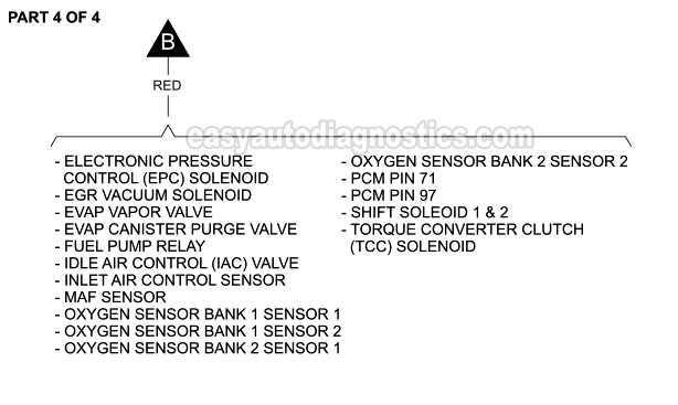 PART 4 of 4: Fuel Pump Wiring Diagram (1997, 1998 4.2L V6 Ford F150, F250)