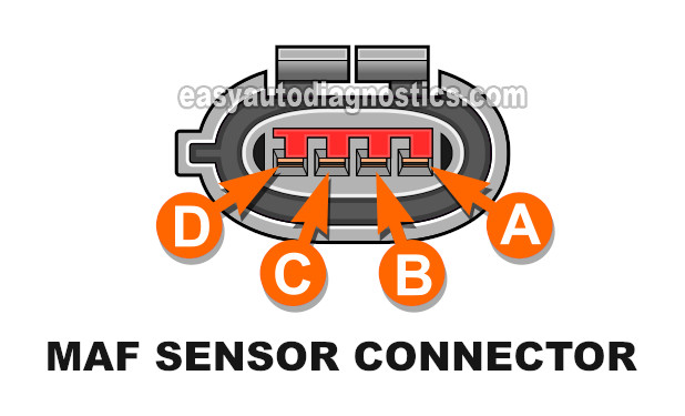 MAF Sensor Circuit Descriptions. How To Test The MAF Sensor (1993, 1994 2.3L Ford Ranger And Mazda B2300) MAF Sensor Circuit Descriptions. How To Test The MAF Sensor (1993, 1994 2.3L Ford Ranger And Mazda B2300)