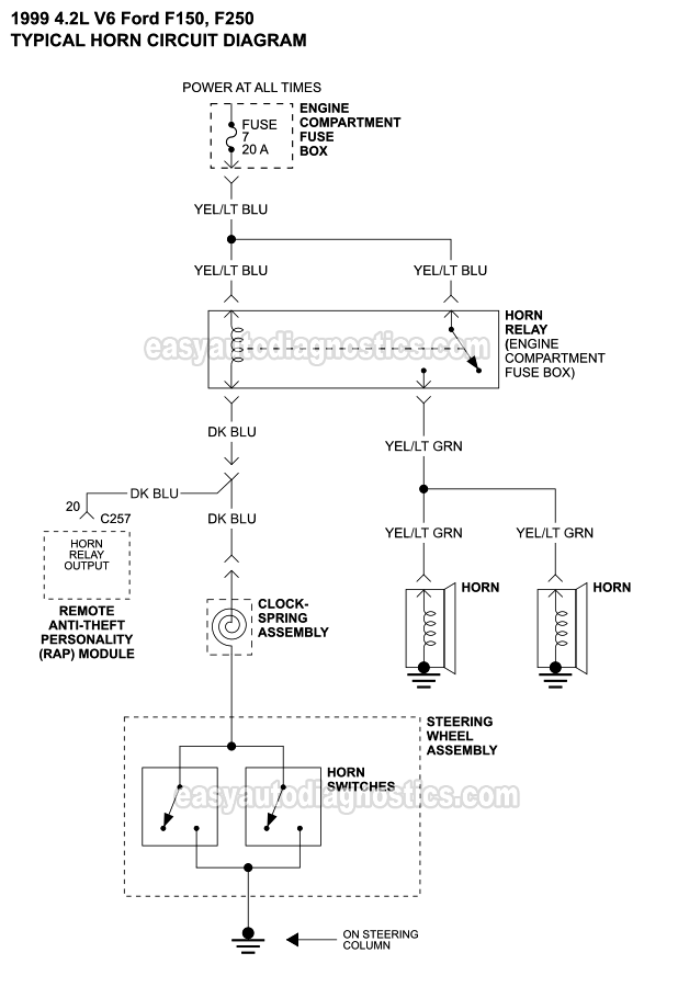 Horns Circuit Wiring Diagram (1999 4.2L V6 Ford F150)