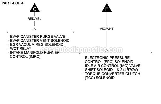 PART 4 of 4: Oxygen Sensors Circuit Wiring Diagram (1999 4.2L V6 Ford F150)