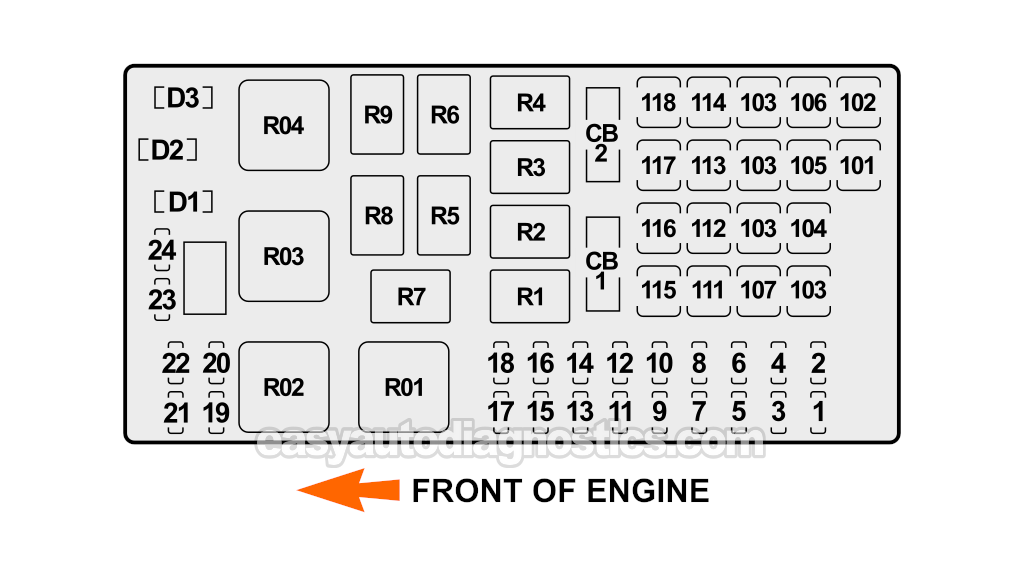 Under Hood Fuse And Relay Box Diagram (1999 4.6L, 5.4L Ford F150 And F250 Light Duty)