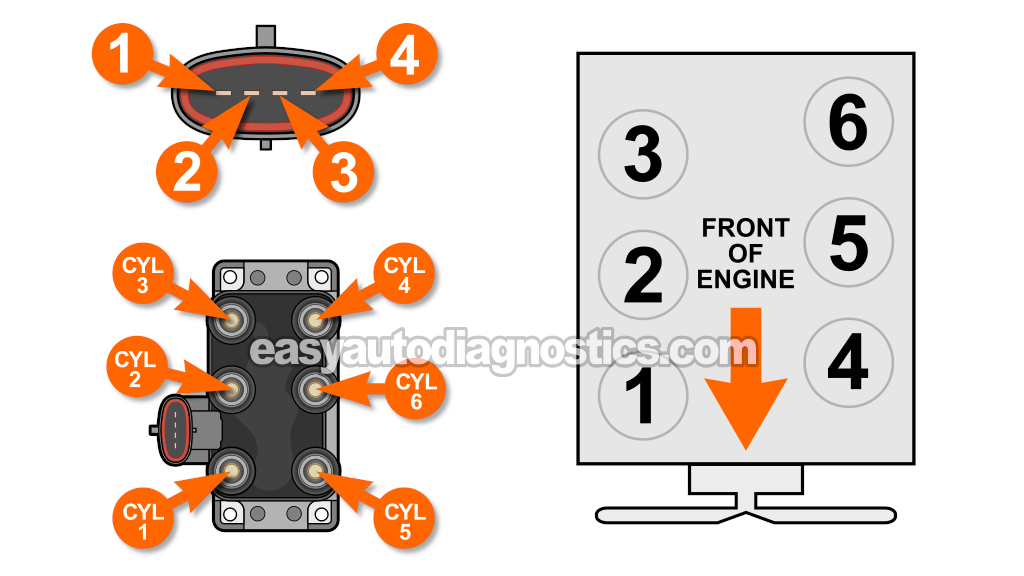 How To Test The Ignition Coil Pack (1997, 1998, 1999, 2000 4.2L V6 Ford F150 And F250 Light Duty)