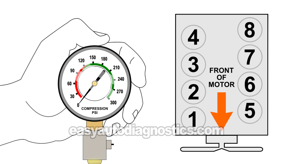 Dry Compression Test. How To Test Engine Compression (1997-2010 4.6L, 5.4L Ford F150, F250, F350)