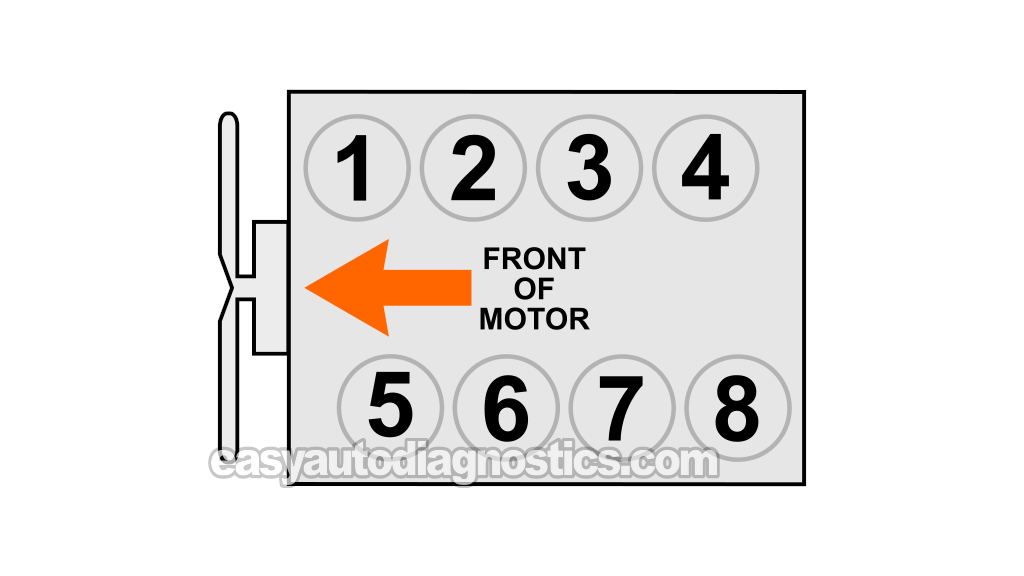 Unplugging One Fuel Injector At A Time. How To Do A Manual Cylinder Balance Test (1997-2010 4.6L, 5.4L Ford F150, F250, F350)