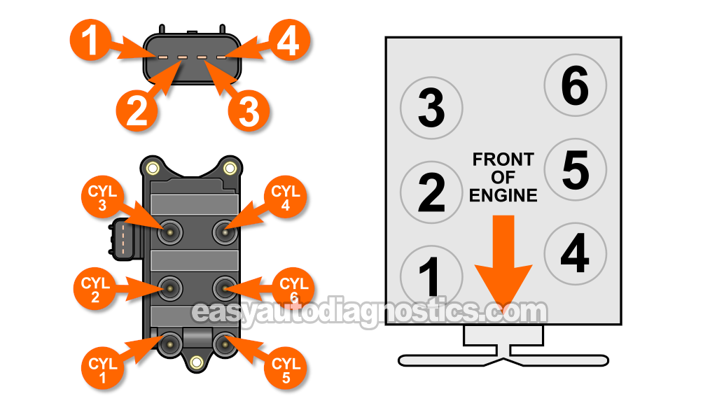 Circuit Descriptions Of The Ignition Coil Pack. How To Test The Ignition Coils (2001-2008 4.2L V6 Ford F150)