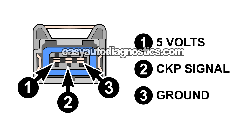 Circuit Descriptions Of The Crankshaft Position Sensor. How To Test The CKP Sensor (1998, 1999, 2000, 2001, 2002, 2003 2.2L Isuzu Rodeo, Amigo)