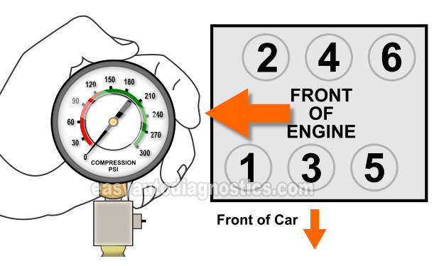 Cylinder Compression Test. How To Test For A Blown Head Gasket (1994-2010 3.8L V6 Grand Caravan, Town & Country, Grand Voyager).