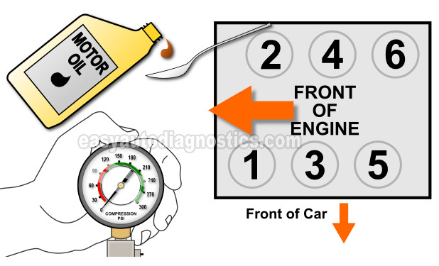 How To Do An Engine Compression Test (1995-1999 GM 3.8L)