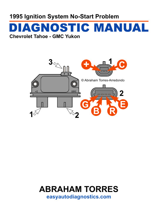 1995 Chevrolet Tahoe/GMC Yukon PDF 1995 Chevrolet Tahoe/GMC Yukon PDF