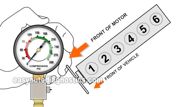 How To Test The Engine Compression (1993, 1994, 1995, 1996, 1997, 1998, 1999, 2000, 2001 4.0L Jeep Cherokee And Wrangler)