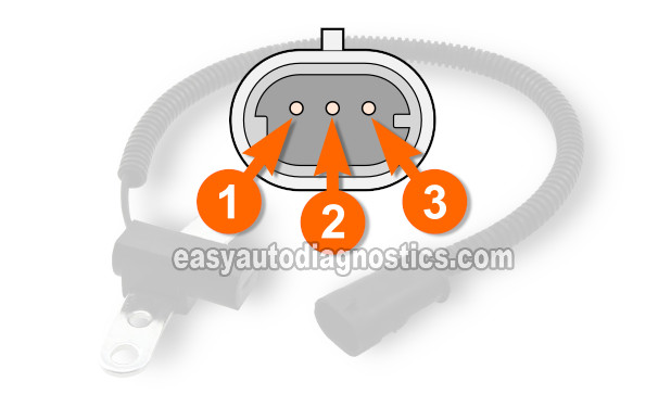 Circuit Descriptions Of The Crankshaft Position Sensor. How To Test The Crankshaft Position Sensor (1993, 1994, 1995 4.0L Jeep Cherokee)