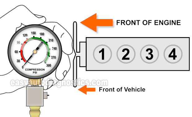 How To Do An Engine Compression Test (1993, 1994, 1995, 1996 2.6L Isuzu Amigo, Pick Up, Rodeo)