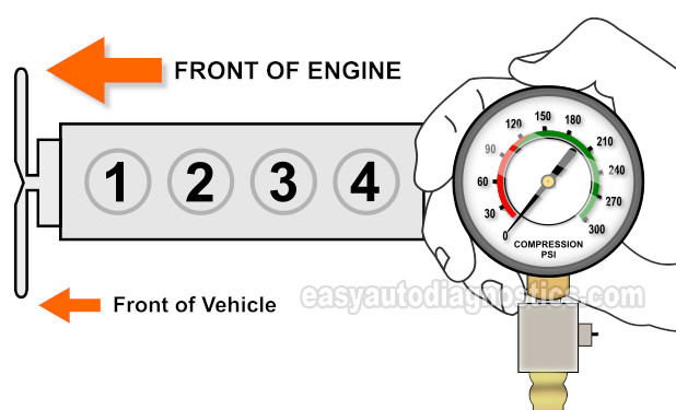 How To Do An Engine Compression Test (1993, 1994, 1995, 1996 2.6L Isuzu Amigo, Pick Up, Rodeo)