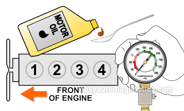 How To Do An Engine Compression Test (1993, 1994, 1995, 1996 2.6L Isuzu Amigo, Pick Up, Rodeo)