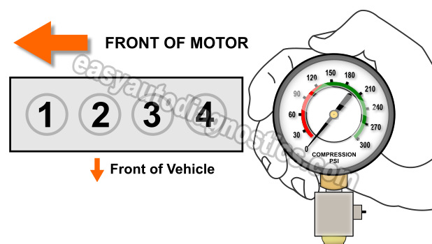 Engine Compression Test. How To Test For A Blown Head Gasket (Mitsubishi 1.8L, 2.4L)