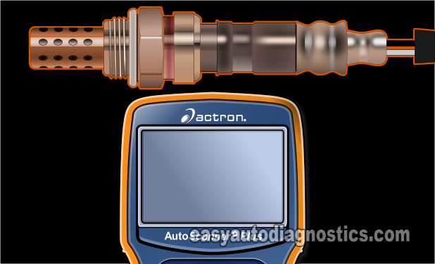 How To Test The Oxygen Sensor (O2S11) (Mitsubishi 1.8L, 2.4L)