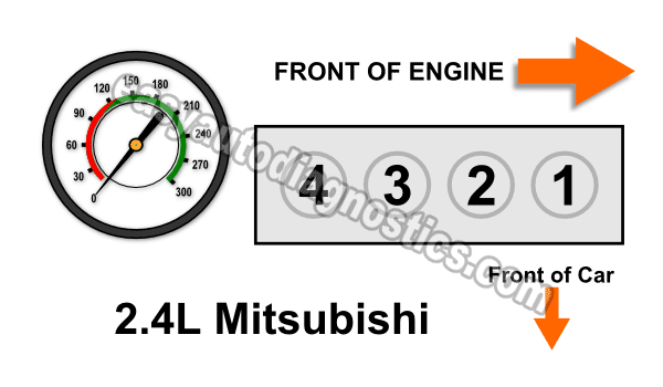 How To Test The Engine Compression (2.4L Mitsubishi)