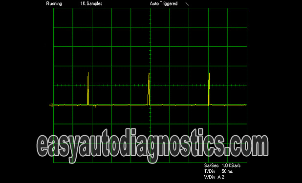 Oscilloscope Waveform Of Ignition Coil Activation Signal. Coil-On-Plug (COP) Coil Test 2.5L Nissan Altima, Sentra (2002-2006)