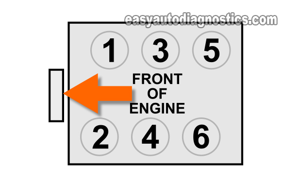 How To Test The Coil Pack (1990-1998 Chrysler 3.3L, 3.8L)