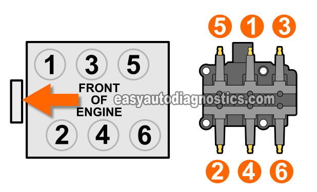 How To Test The Coil Pack (2001-2008 Chrysler 3.3L, 3.8L)