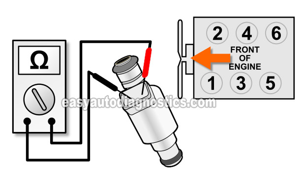 How To Test The Fuel Injectors (3.2L Isuzu Amigo, Rodeo, Trooper)