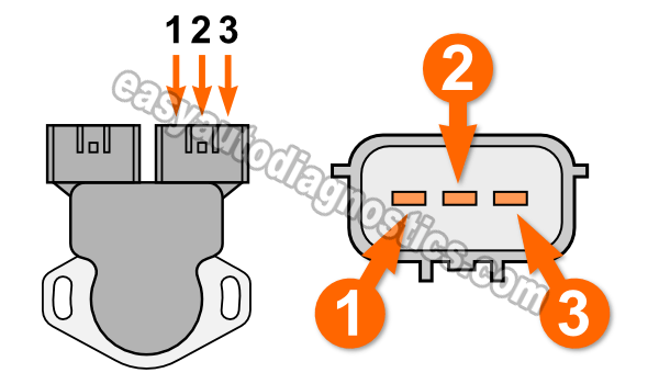 How To Test The Throttle Position Sensor (2.4L Pick Up, Frontier, Xterra)