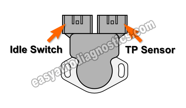 How To Test The Idle Switch (2.4L Pick Up, Frontier, Xterra)