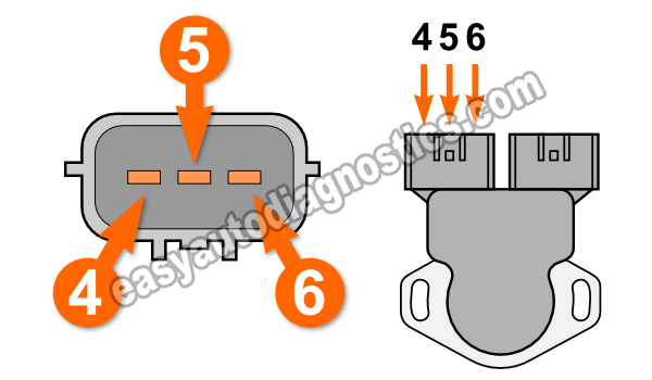 How To Test The Idle Switch of the TPS (2.4L Pick Up, Frontier, Xterra)