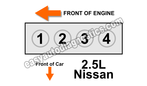 How To Do An Engine Compression Test (2002-2006 2.5L Nissan Altima, Sentra)