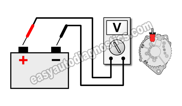 How To Test The Alternator (2002-2006 2.5L Nissan Altima)